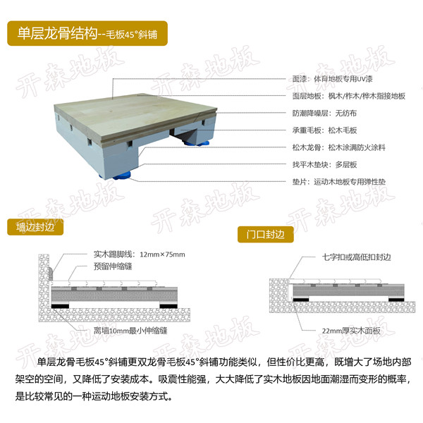 單龍骨毛板45°斜鋪結(jié)構(gòu)