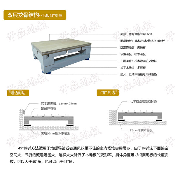 雙龍骨毛板45°斜鋪結(jié)構(gòu)